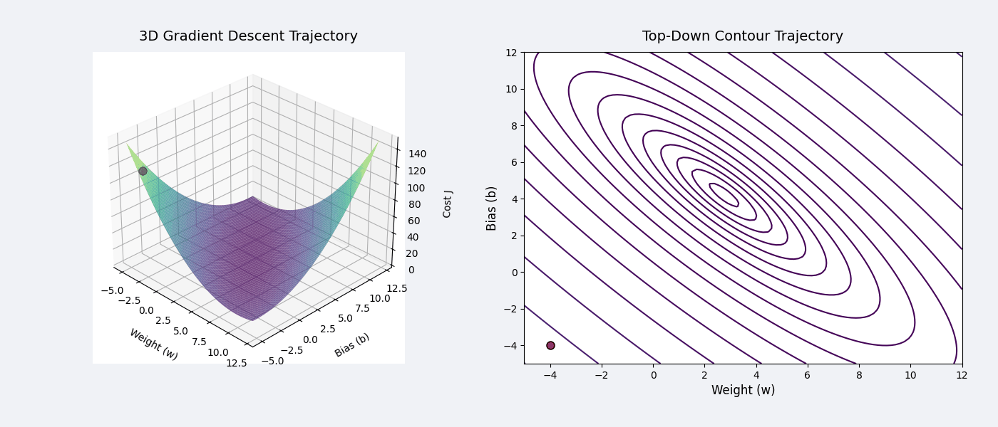 Gradient Descent