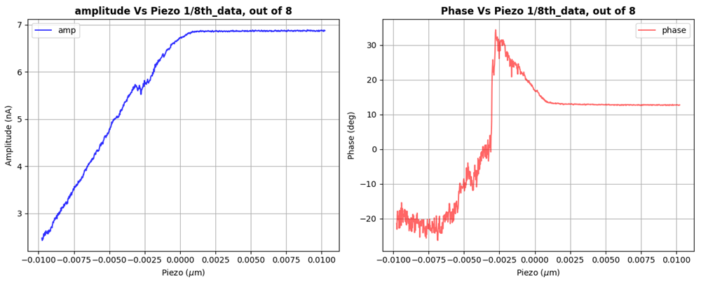 amplitude_pahse